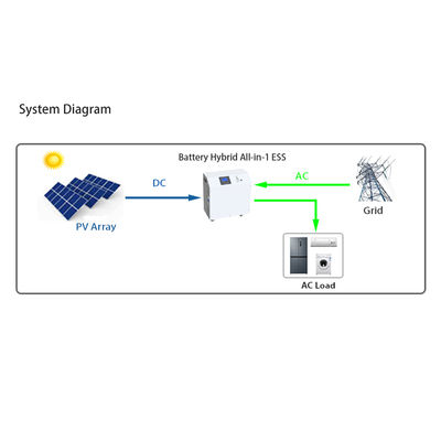 Sistema de armazenamento de energia móvel tudo em um 5,5 KW Armazenamento de energia portátil