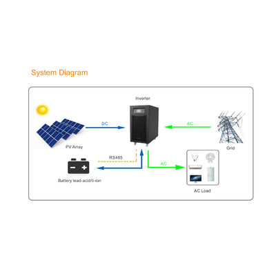 XPI 3K Solar Off Grid Inversor Híbrido com Isolamento de Transformador de Potência 3KW