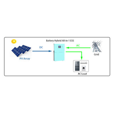 Sistema de armazenamento de energia tudo em um de 3,5 KW montado na parede Inversor solar híbrido SunAura