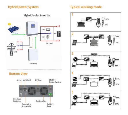 Inversor solar híbrido com entrada fotovoltaica de 100 V a 500 V e fase única de 120 Vac/240 Vac de fase dividida