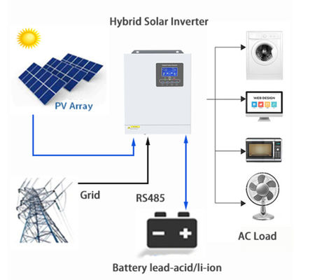 Inversor off-grid de 3 kW com bateria de 24V Entrada e saída de 230Vac