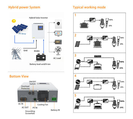 Inversor off-grid de 3 kW com bateria de 24V Entrada e saída de 230Vac